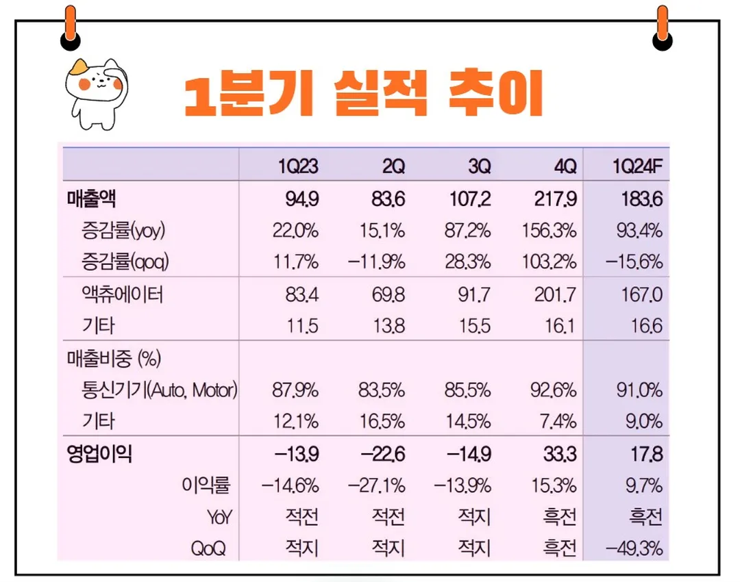 자화전자 실적발표