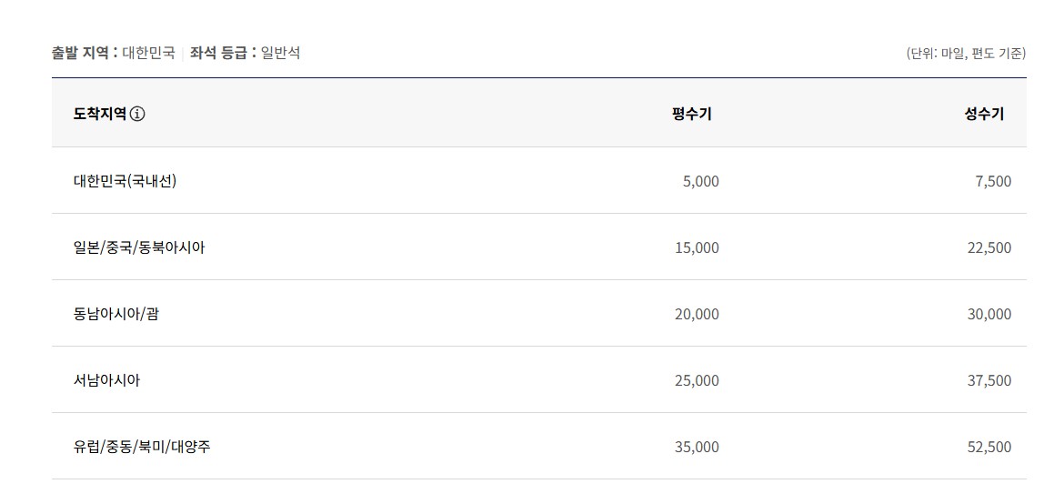 공제 마일리지 사용법