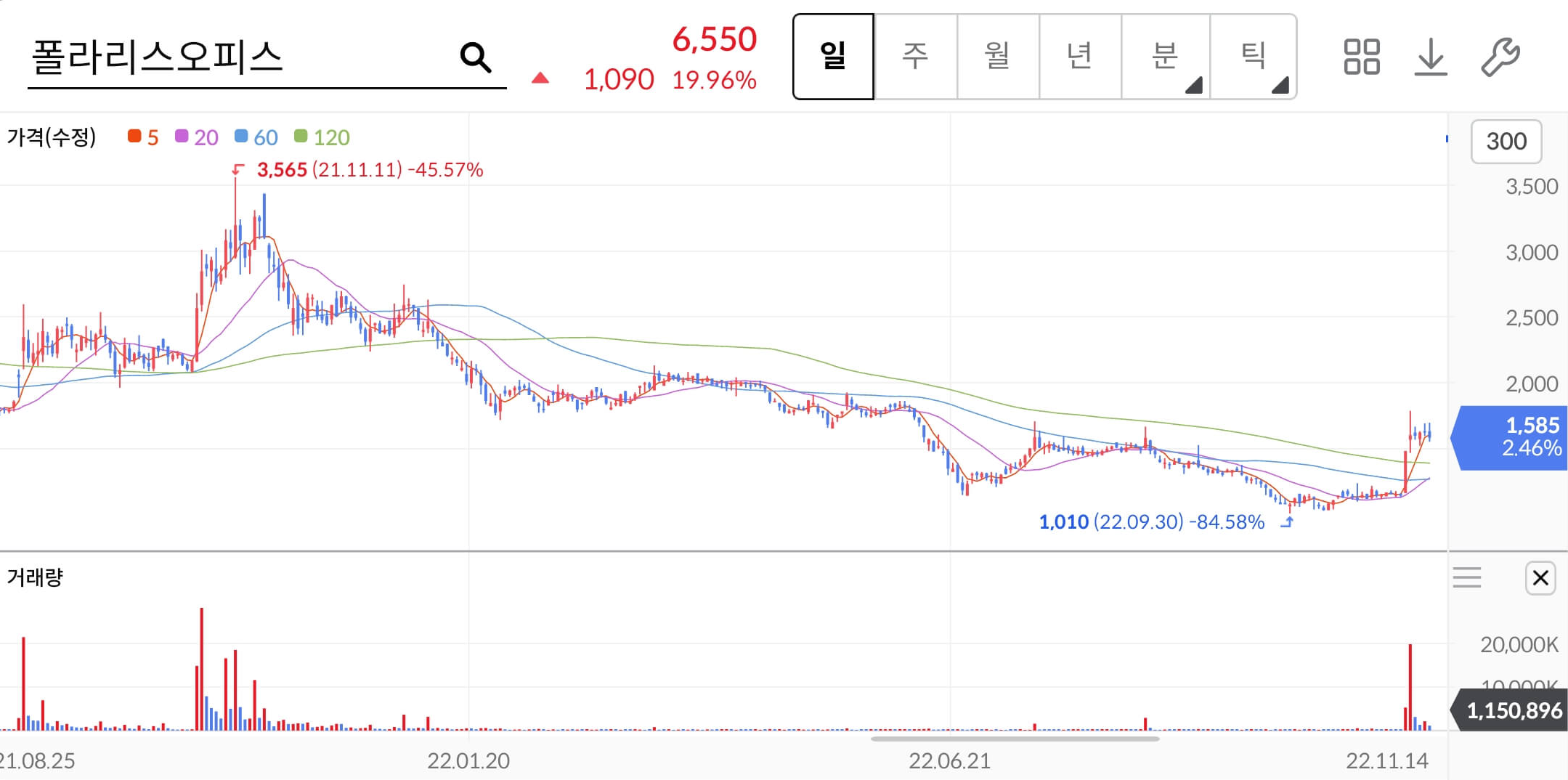 폴라리스오피스-주가차트