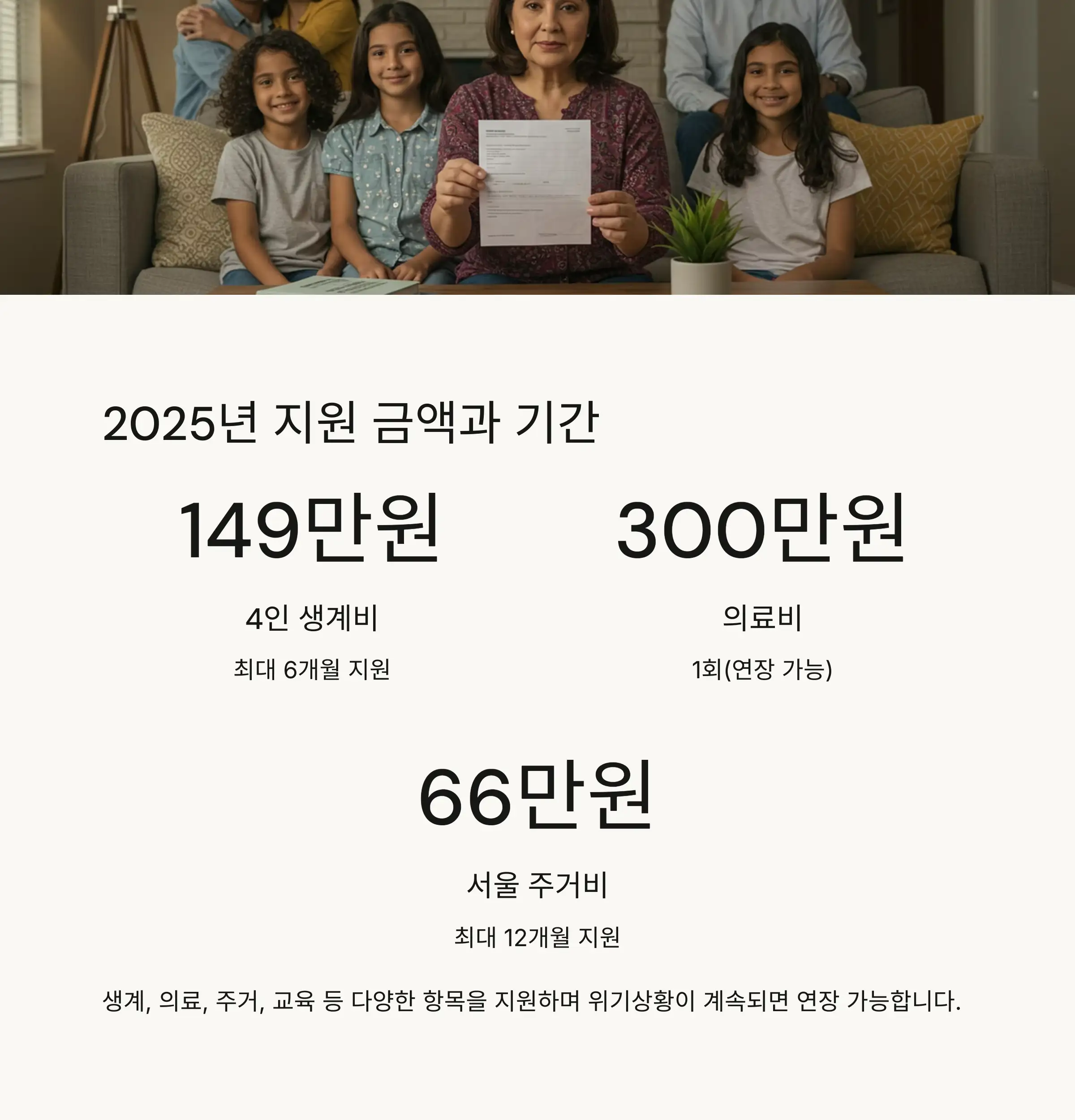 📊 지원 항목별 금액과 기간