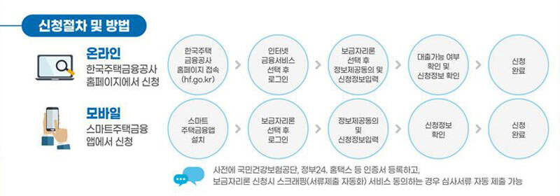 신청-진행-단계