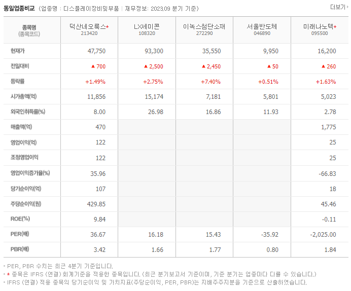 덕산네오룩스_동종업비교자료
