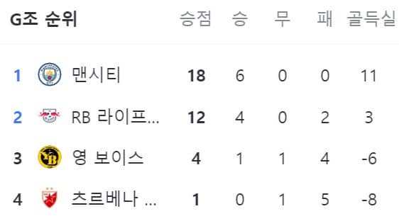 챔스