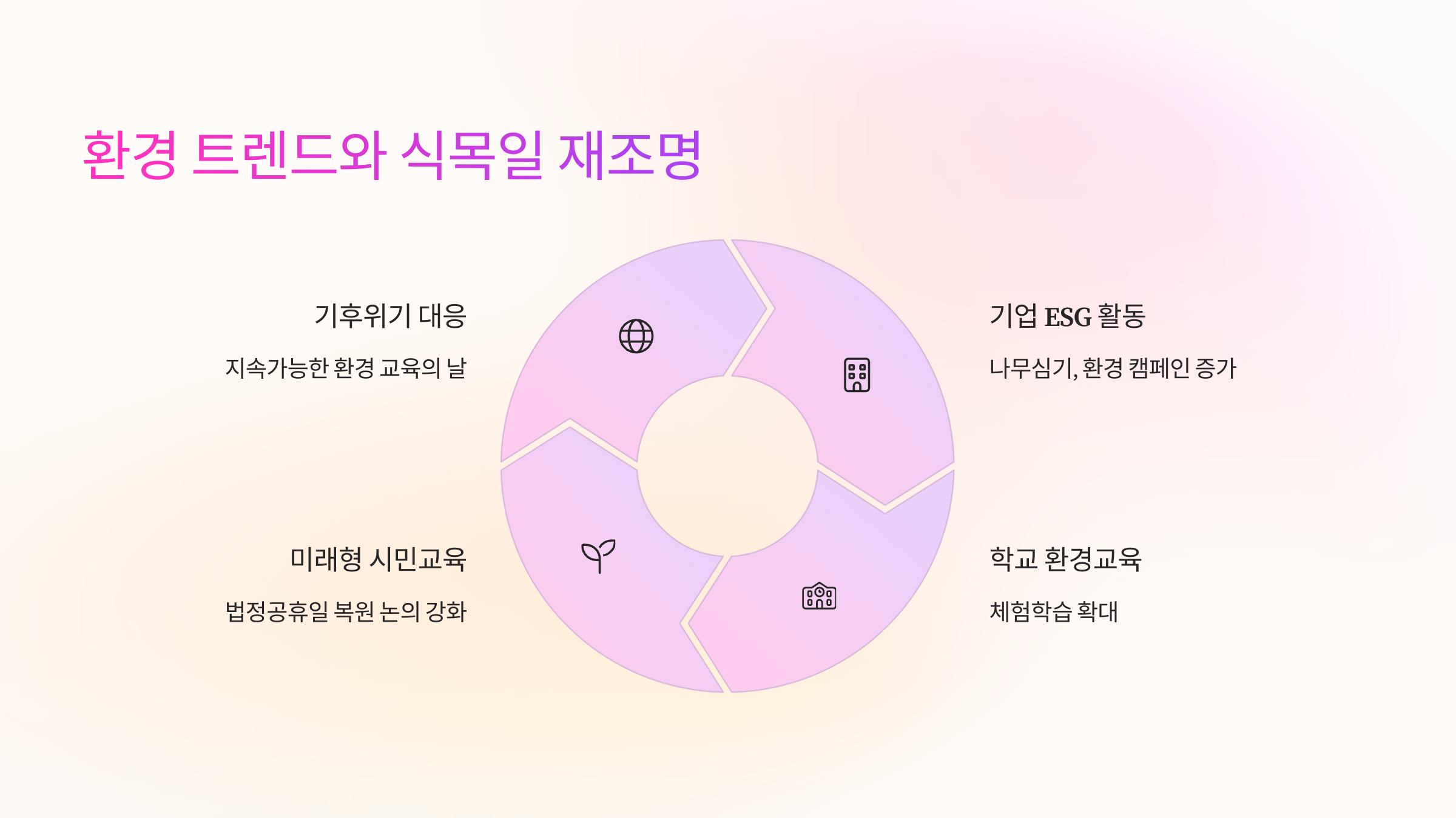 🌍 환경 트렌드와 식목일 재조명