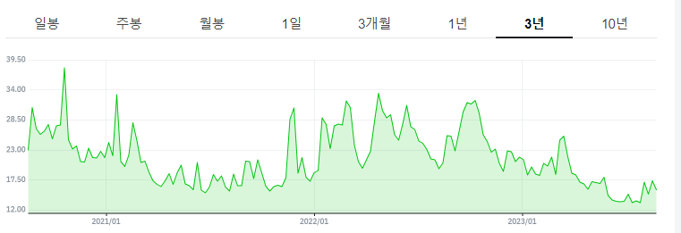 빅스지수