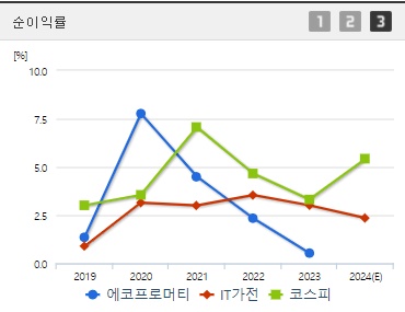 에코프로머티 주가 전망 순이익률 (0930)
