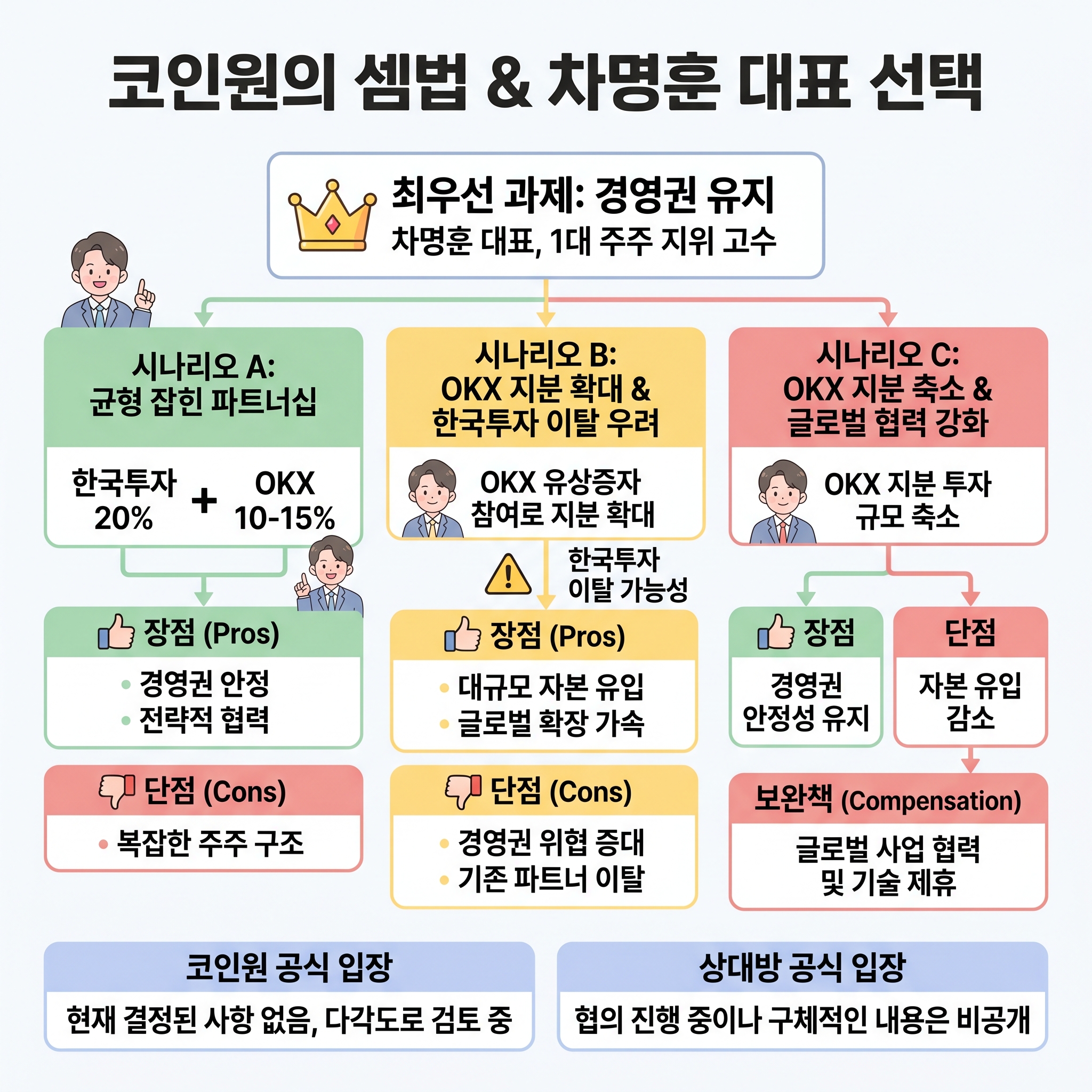 코인원