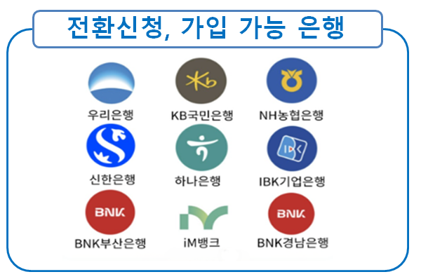 전환 은행