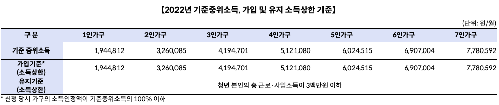 청년내일저축_선정기준