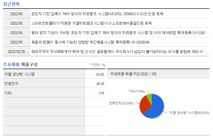 지엔원에너지 최근연혁 및 주요제품