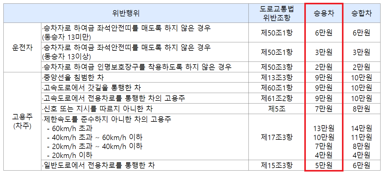 자동차 과태료 조회