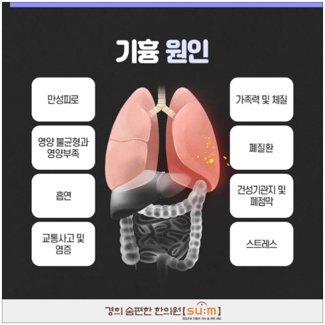 호흡기 질환: 기흉- 증상, 원인, 치료방법, 재발원인, 후유증.
