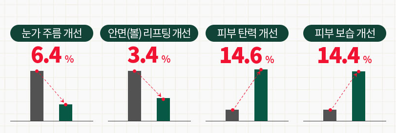 천수윤진-주름