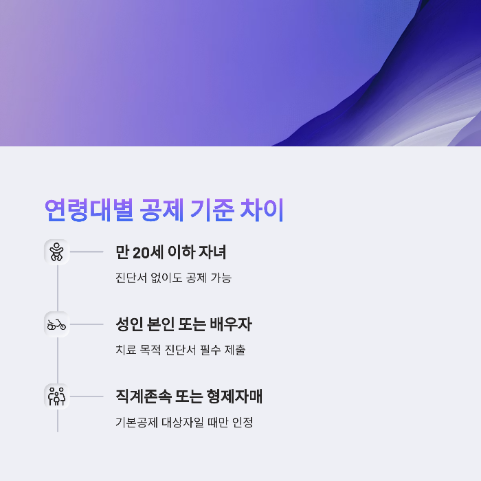 연령대별 공제 기준과 증빙 차이