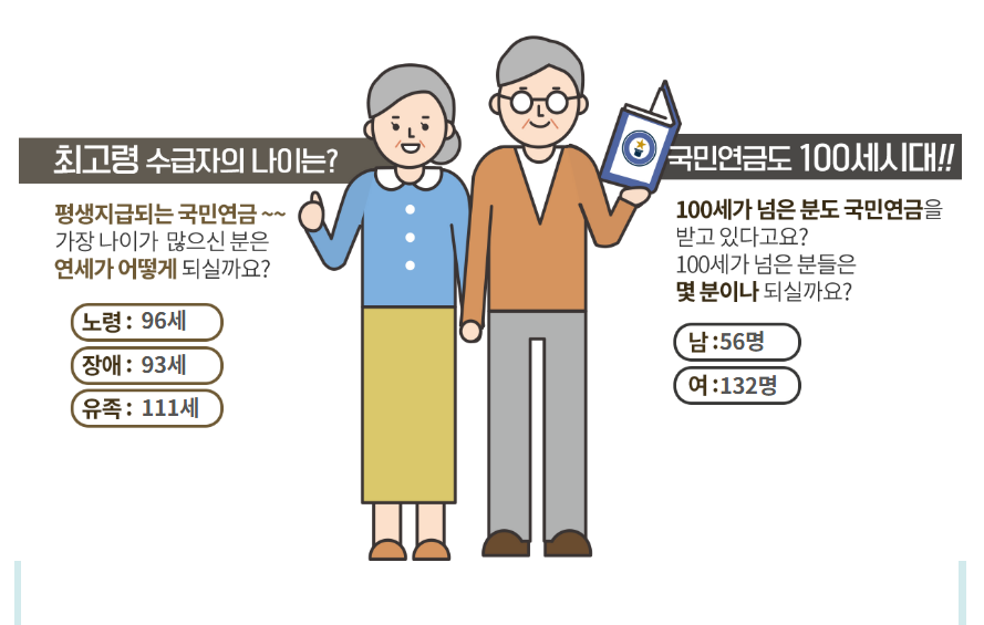국민연금 수급자 통계 그림. /국민연금공단 홈페이지