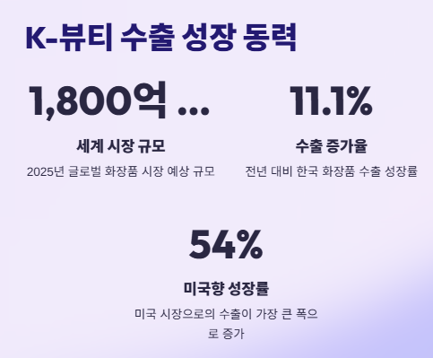 K뷰티 관련주 대장주 산업분석 및 수혜주 전망