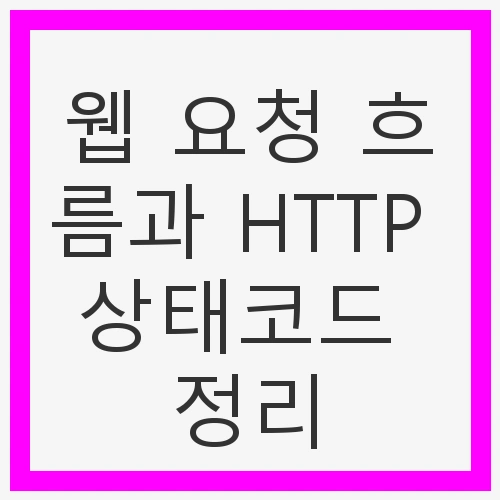 웹 요청 흐름과 HTTP 상태코드