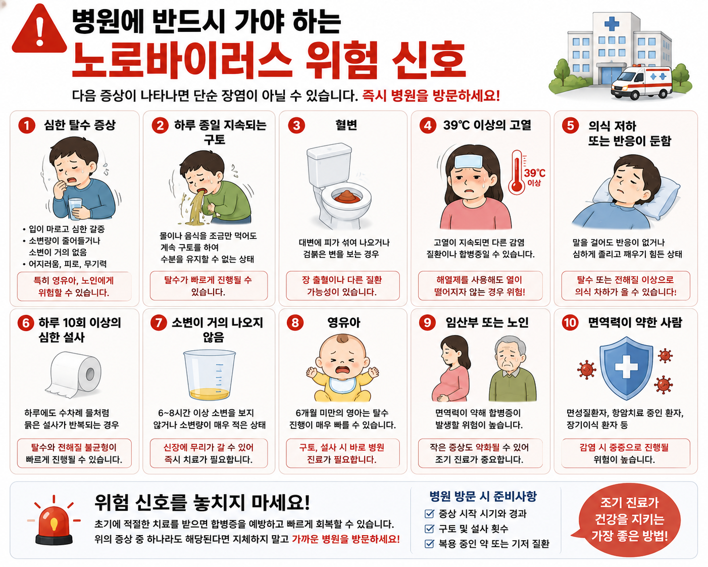 병원에 반드시 가야 하는 노로바이러스 위험 신호 이미지