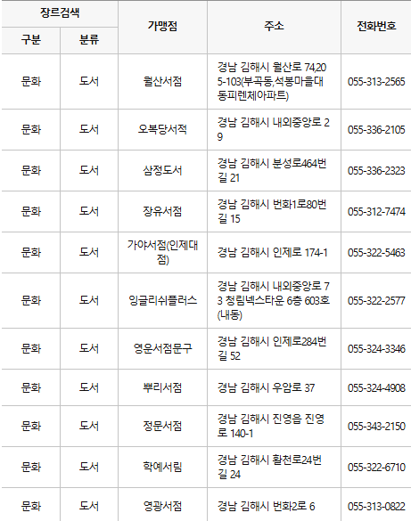 김해 문화누리카드 사용처