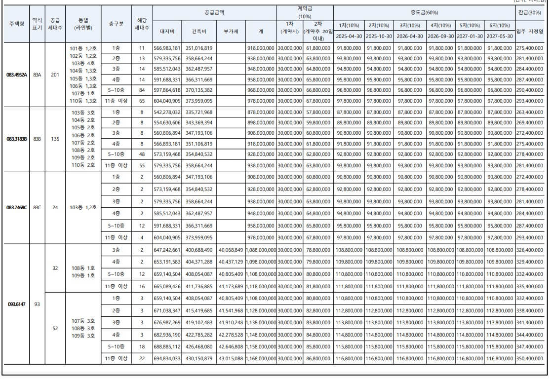 광명 유승한내들 라포레