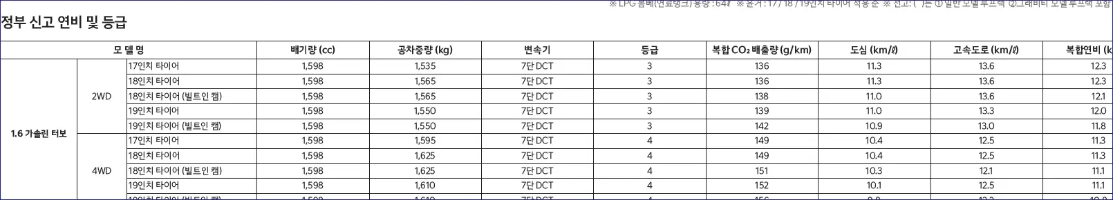스포티지-기본재원-연비