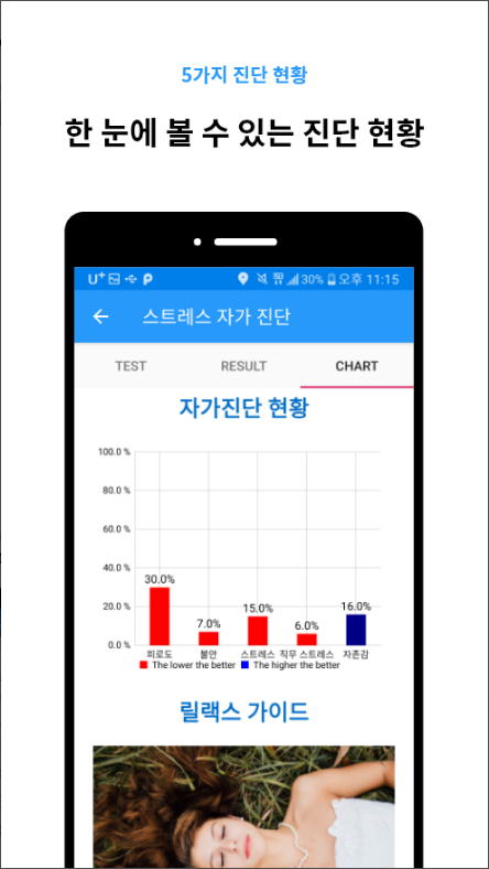 스트레스 테스트, 피로도 자존감 불안도 테스트