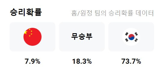 U23 한국 대 중국 아시안컵 조별 리그 2차전 축구 생중계 바로 보기