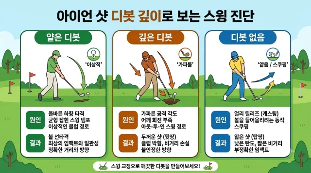 아이언 샷 '디봇(Divot)'의 깊이로 보는 내 스윙 궤도 설명 이미지