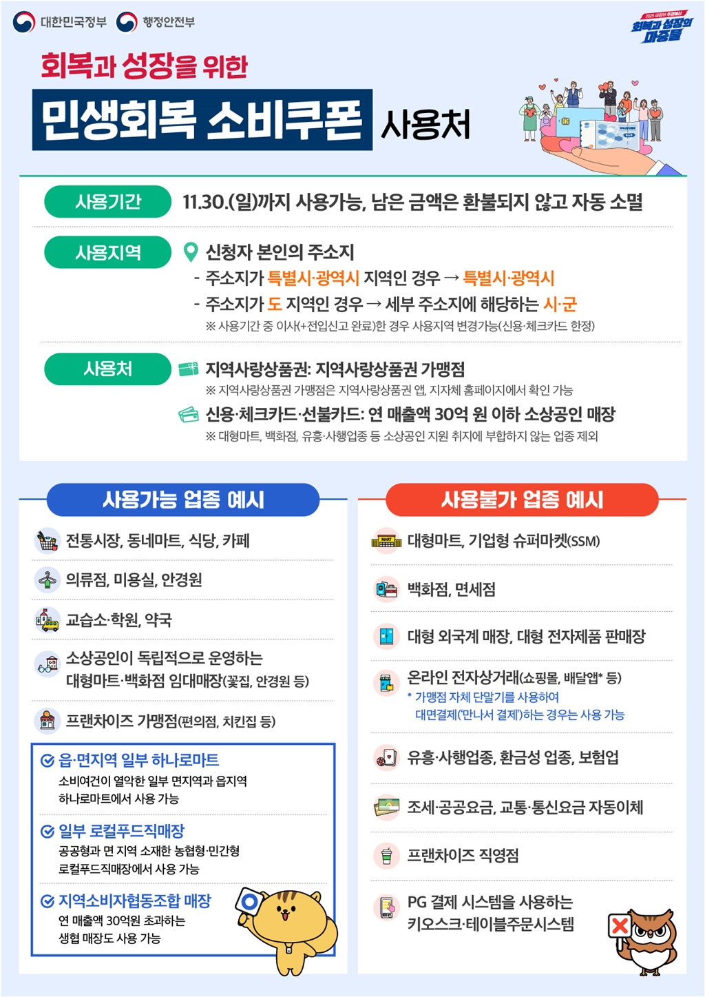 민생회복 소비쿠폰 사용처