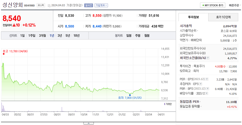 성신양회_주가