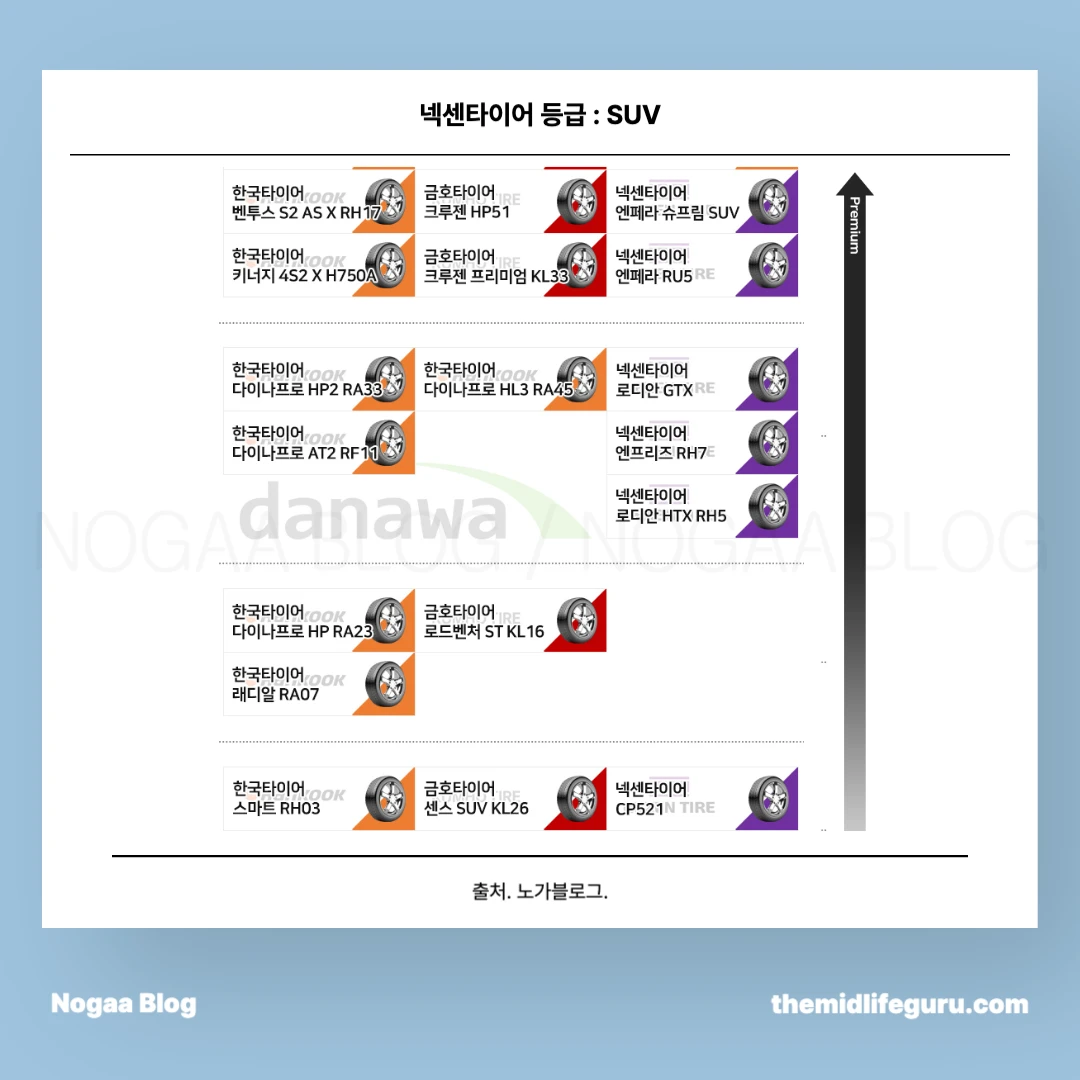 넥센타이어 등급 : SUV