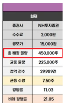 씨케이솔루션 상장일 및 수요예측