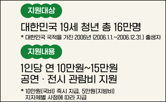 청년문화예술패스 지원대상