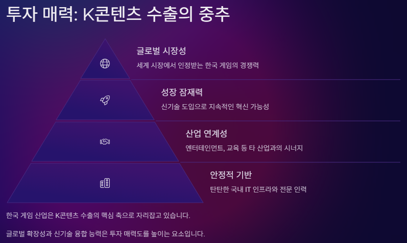 게임 관련주 대장주 게임산업 전망 및 투자전략