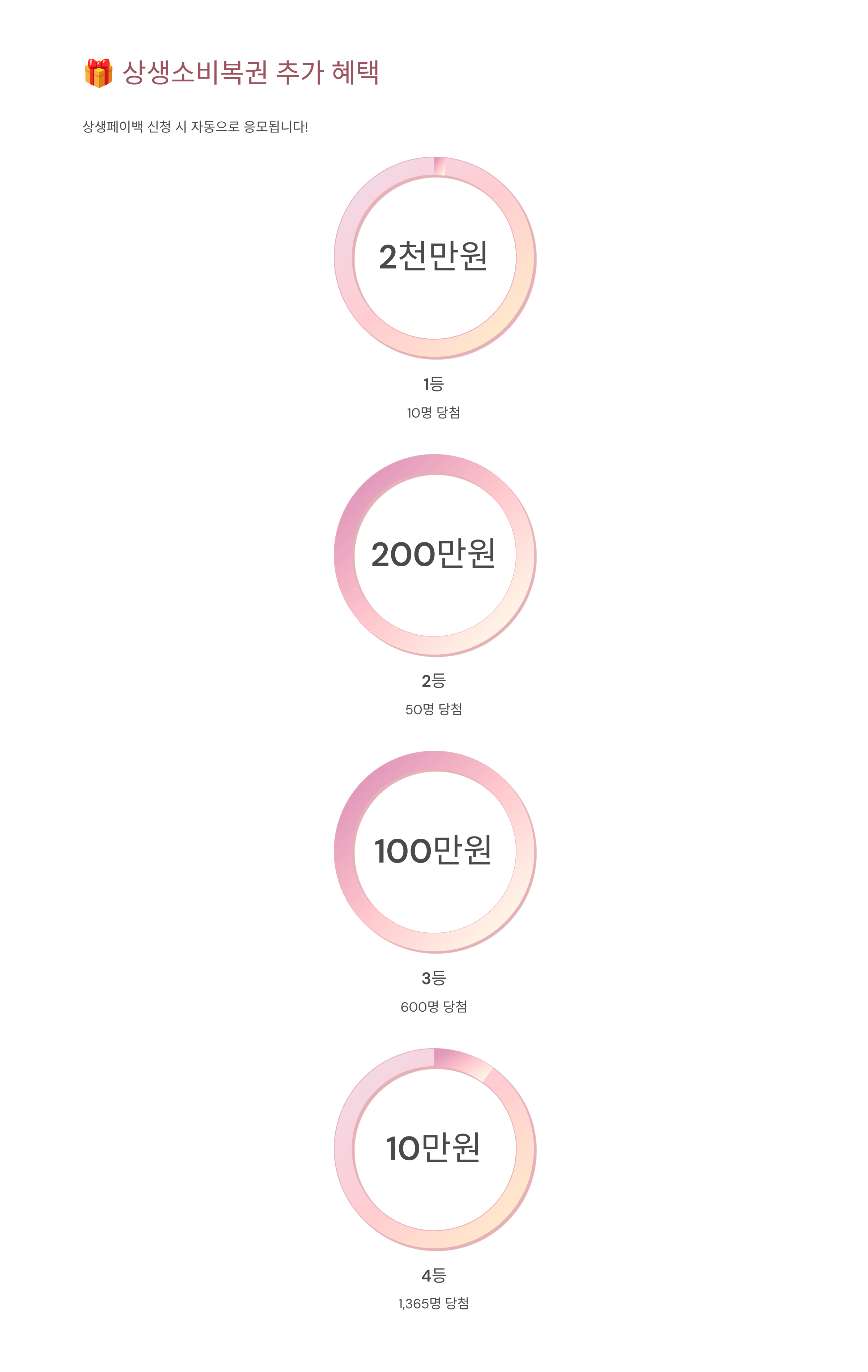 상생지원금2차관련사진