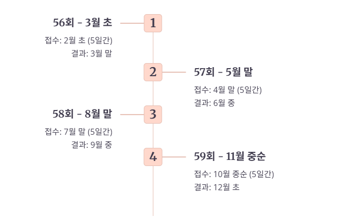 2025년 SQLD 최신 시험 일정 정보