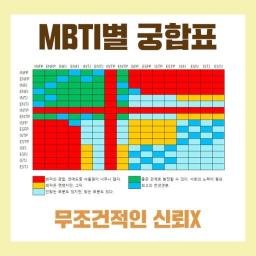 MBTI 궁합표