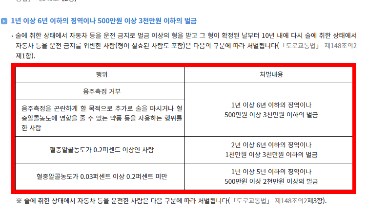 속도위반 범칙금 과태료 소개