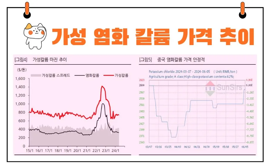 유니드 가성칼륨 가격 마진
