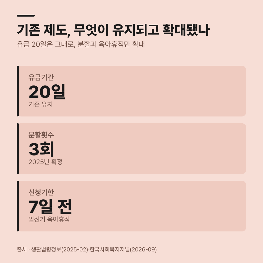 기존 제도의 확대 범위를 오인하기 쉽습니다