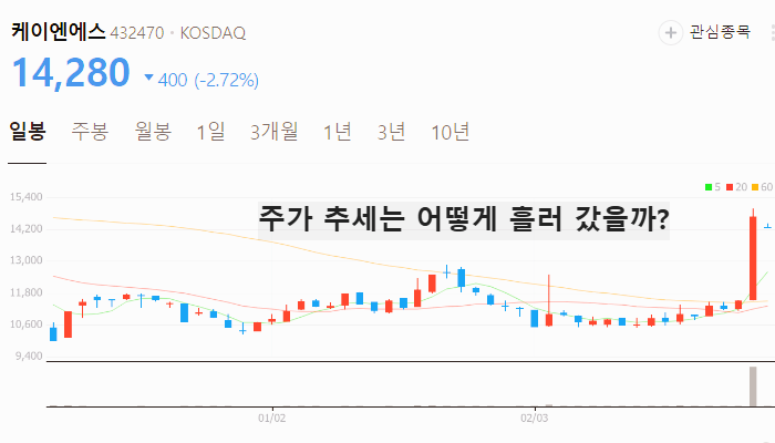 2차전지 관련주 대장주 TOP7 : LG에너지솔루션