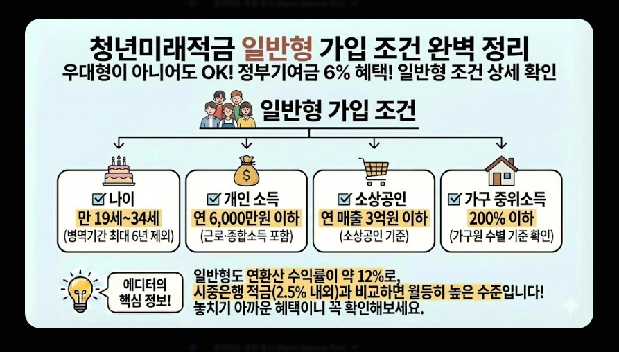 청년미래적금(청년도약계좌, 우대형 조건, 은행별 금리)(+ 최대 금리)