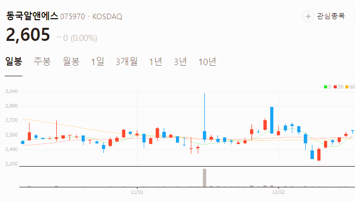 희토류 관련주 대장주 테마주 주식 TOP10