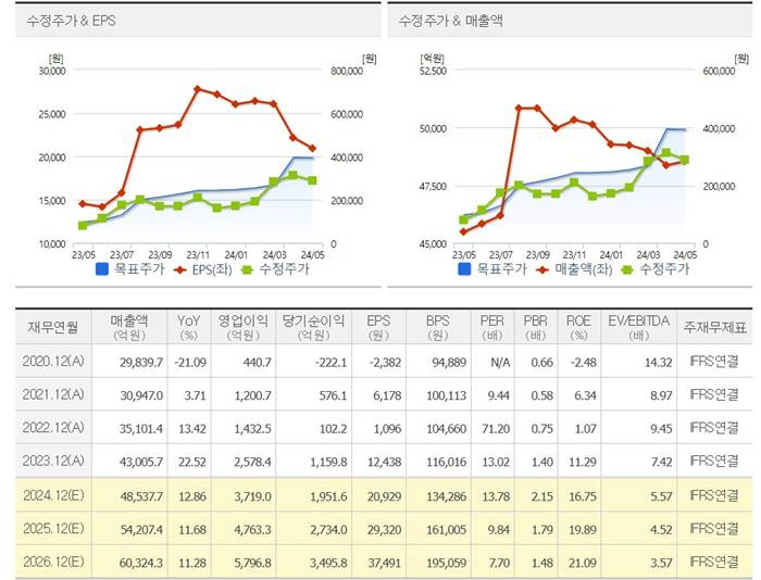 효성중공업-변압기-컨센서스-주가