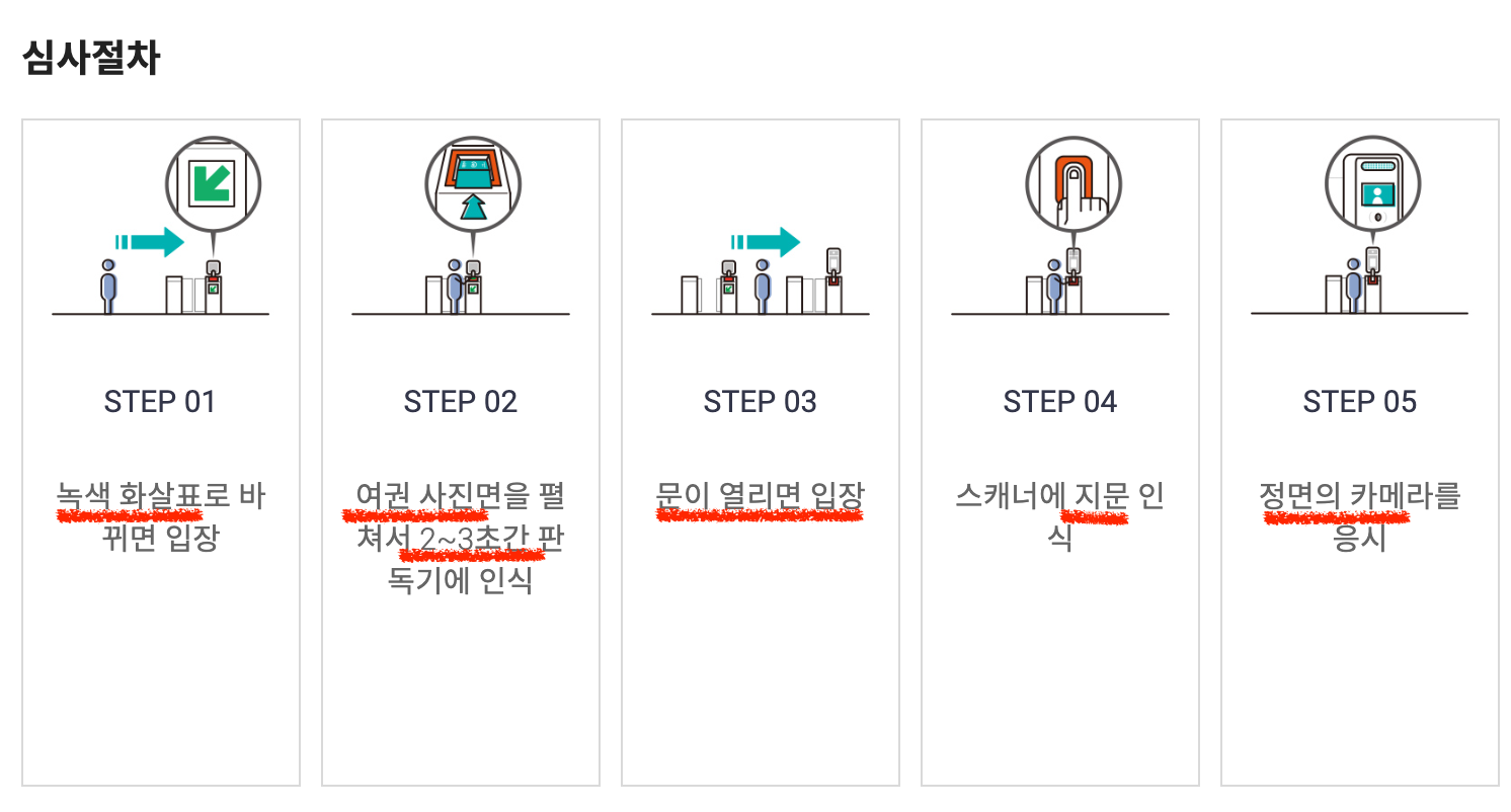 자동출입국심사 심사절차
