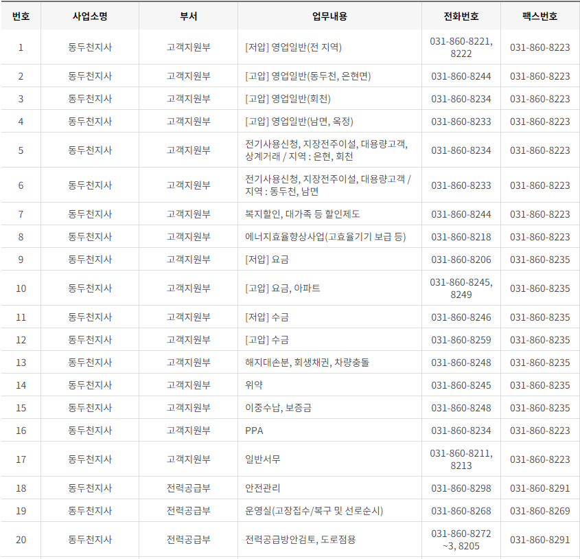 한국전력공사 경기도 북부 사업소 고객센터 전화번호 (한전 콜센터 연락처)
