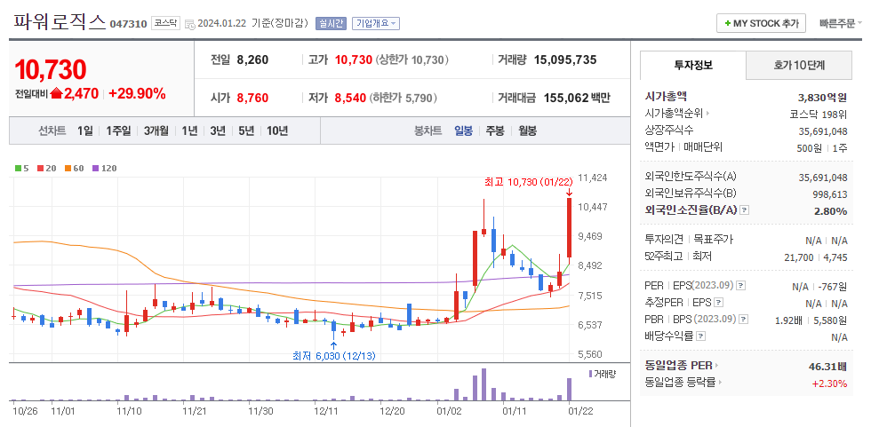파워로직스 일봉차트