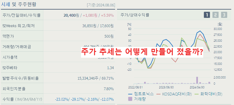 유리기판 관련주 대장주 9종목 정리