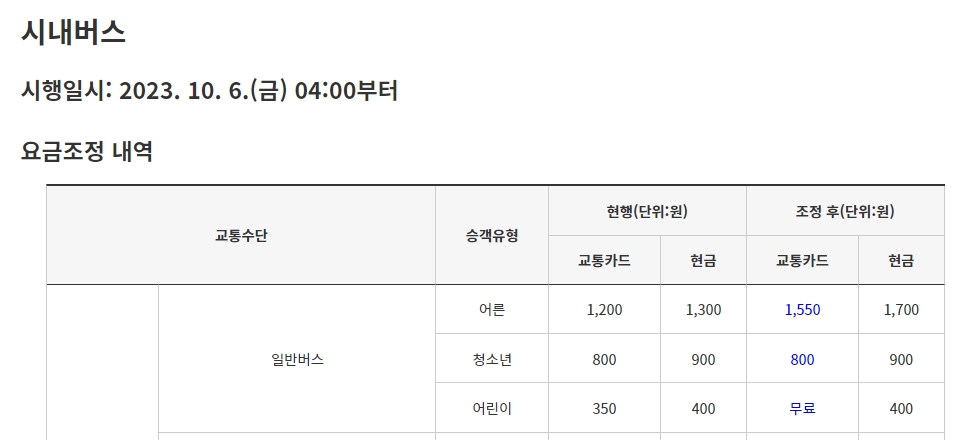 일반버스 어른, 청소년, 어린이 상세 요금표