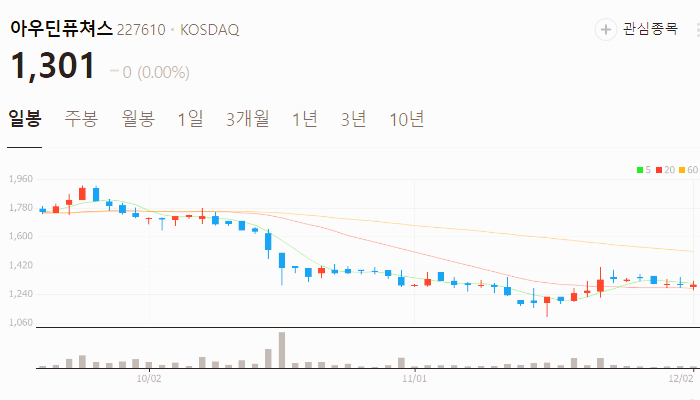 생리대 관련주 대장주 주식 TOP10